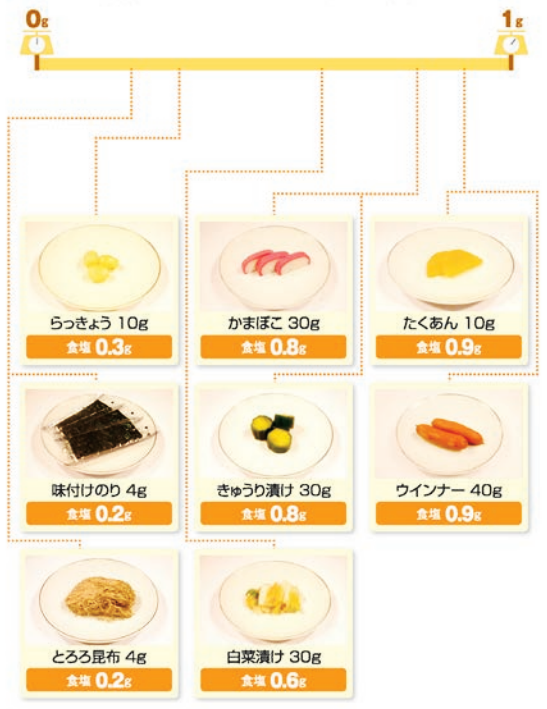 画像3カラム