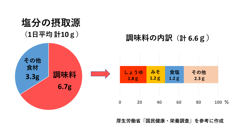 画像5カラム