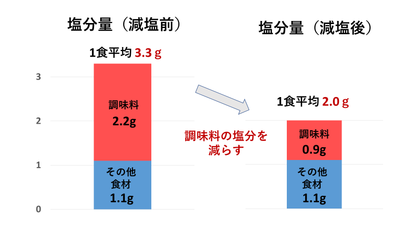 画像6カラム