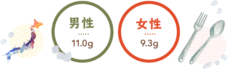 男性、11.0グラム。女性、9.3グラム