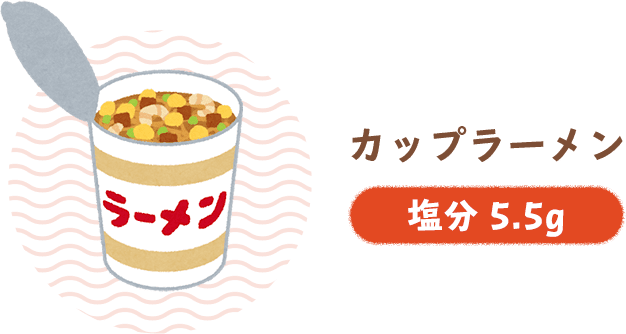 カップラーメン、塩分5.5グラム