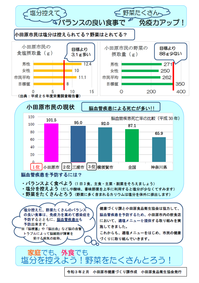 脳血管疾患予防ポスター