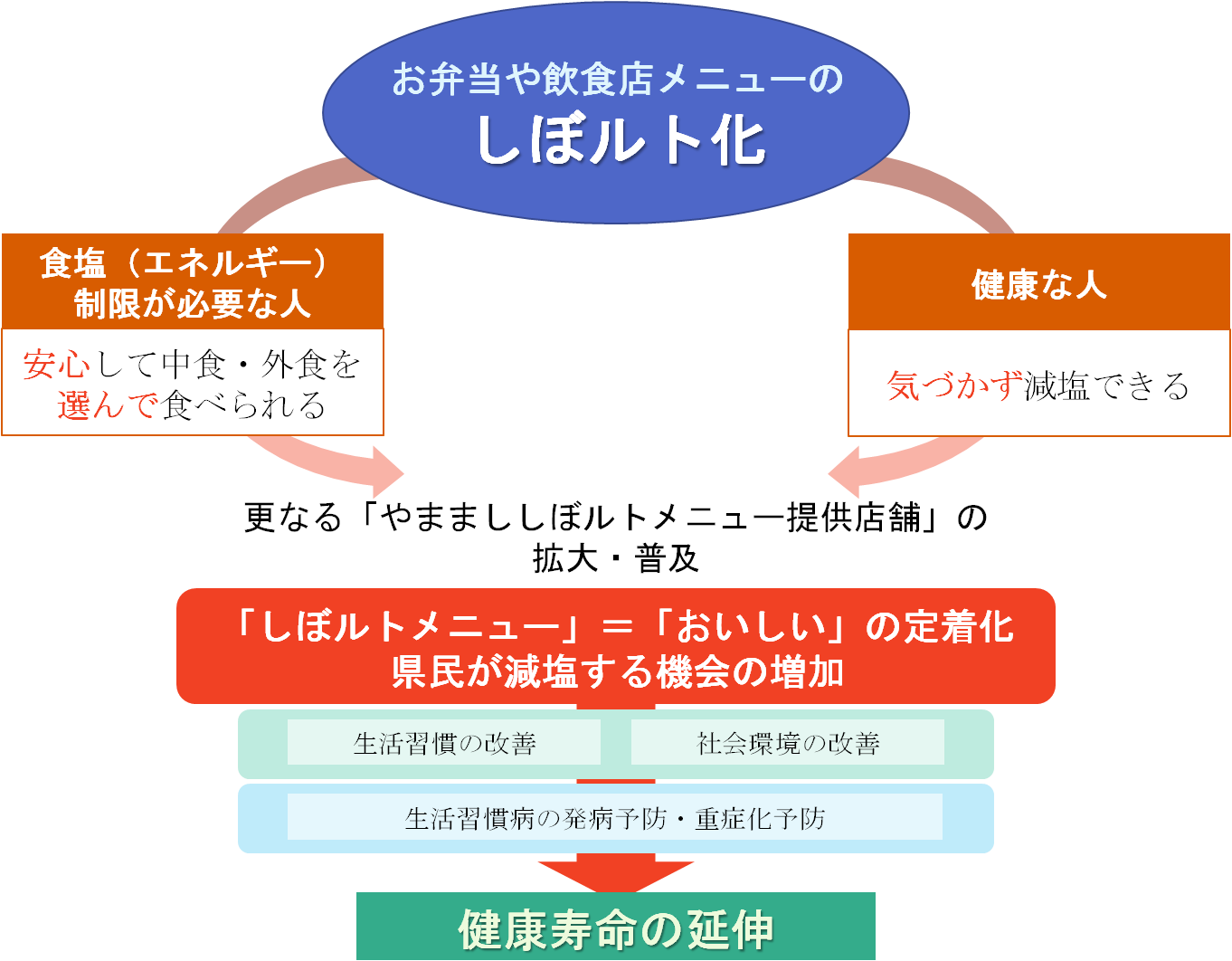 しぼルト化